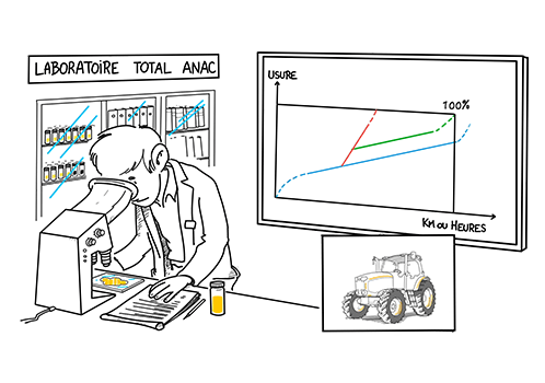 AnalyseDhuile02