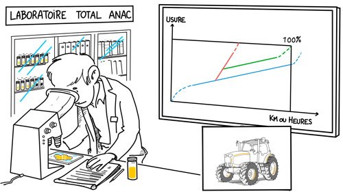 AnalyseDhuile02