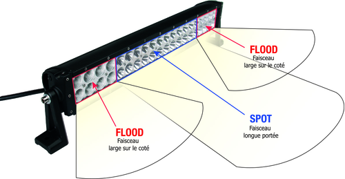 Barre d'éclairage LED inclinable 180W IP68